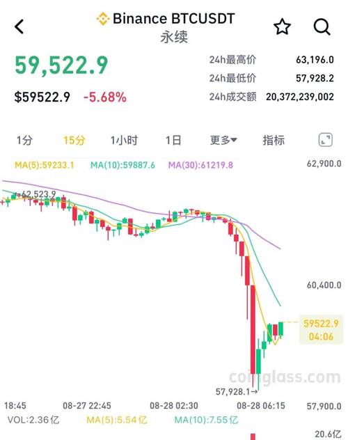 比特币暴跌超10%:市场分析与投资策略解析