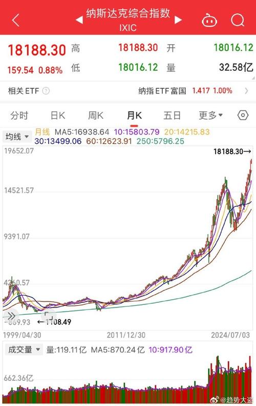 为什么纳斯达克和比特币走势一样？分析背后的市场心理与经济因素
