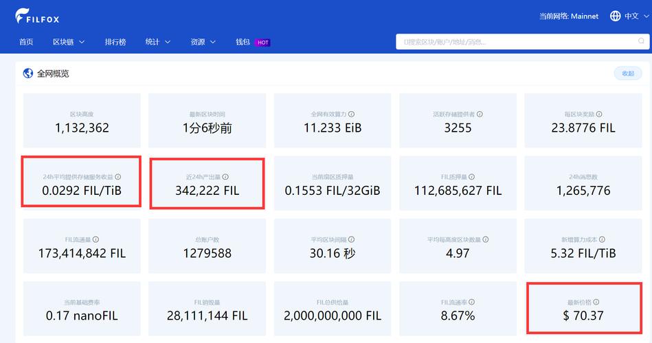 FIL币发行价历史行情分析及未来趋势展望