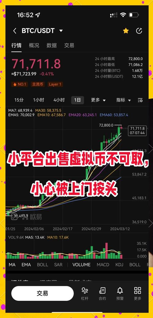 深入探讨虚拟币交易技术与有效交易策略