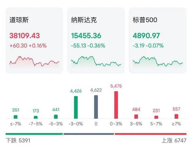 特朗普最新价格美元变动分析及未来预期