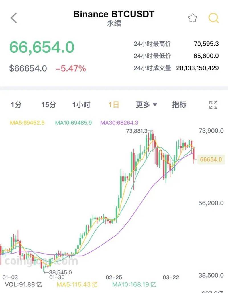 比特币美金最新消息：实时价格、市场走势与投资策略分析