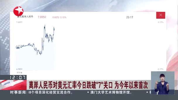 trump币今日行情分析：美元汇率与市场动态