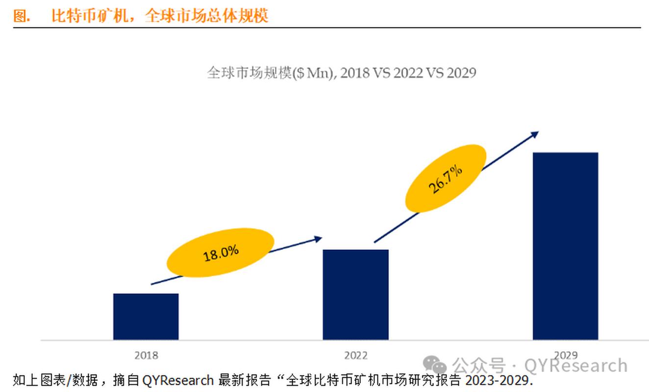 比特币矿机出口市场分析与发展趋势