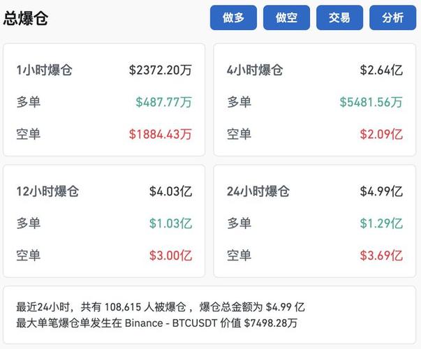 狗狗币行情分析：投资策略与市场趋势解读