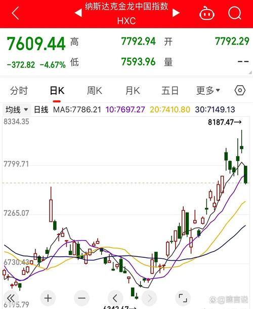 美股阿里巴巴股票行情分析：把握市场风险与投资机遇