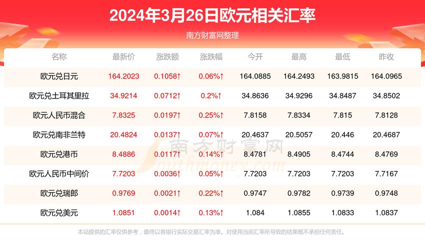 瑞波币兑换人民币最新价格查询及投资技巧