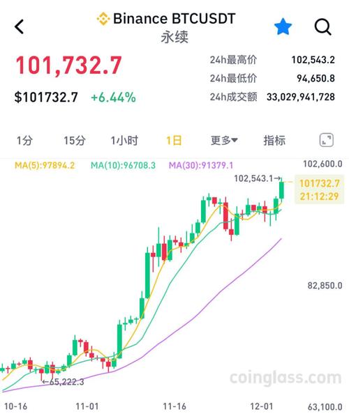 比特币最新消息24小时 - 了解市场动态与投资机会