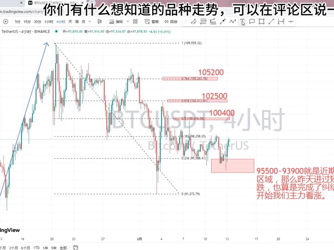 比特币今日价格行情实时查询:掌握市场动向与投资机会