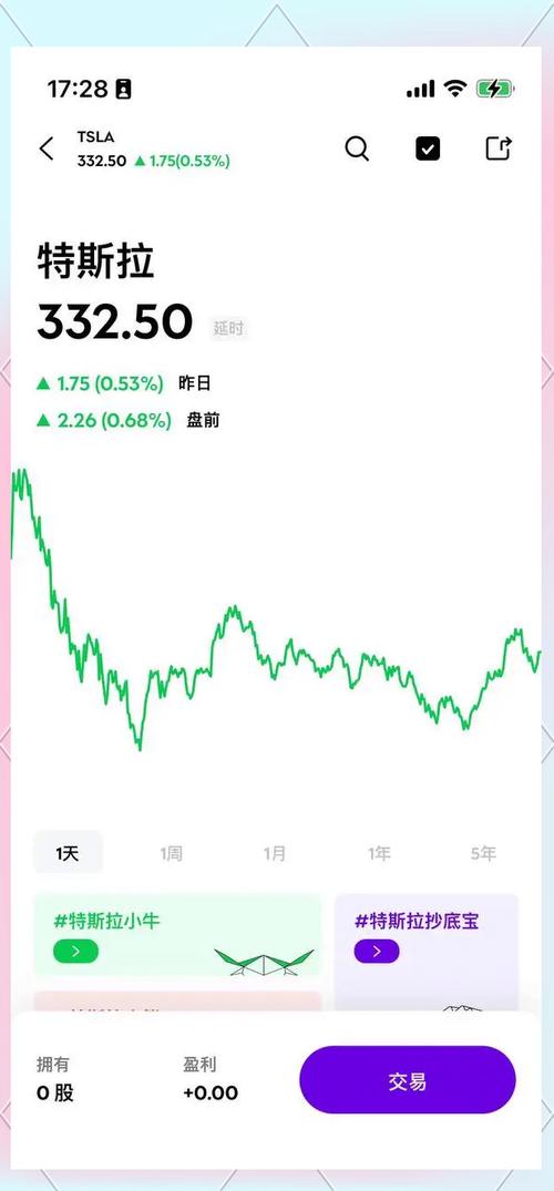 特斯拉股票历史回顾：从2000跌到400的投资启示