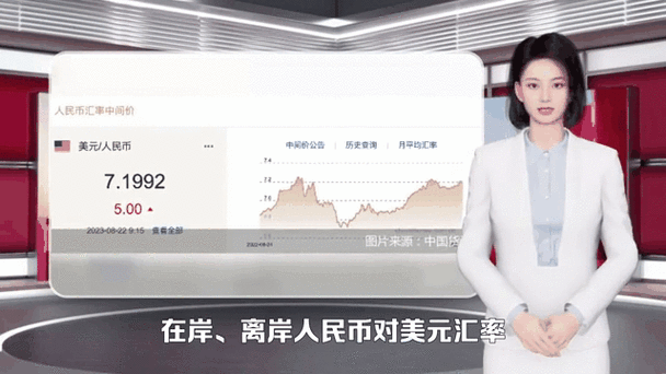 全面分析以太坊美元汇率的动态与未来投资趋势