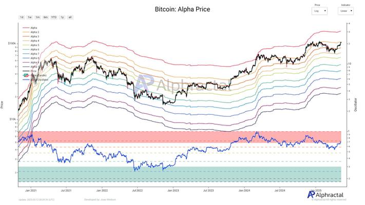 比特币价格今日行情K线图分析与投资策略