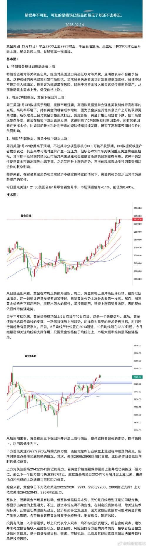 今日国际现货黄金走势分析与投资策略