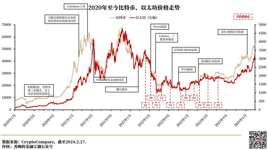 比特币历史价格走势图历年分析与解读