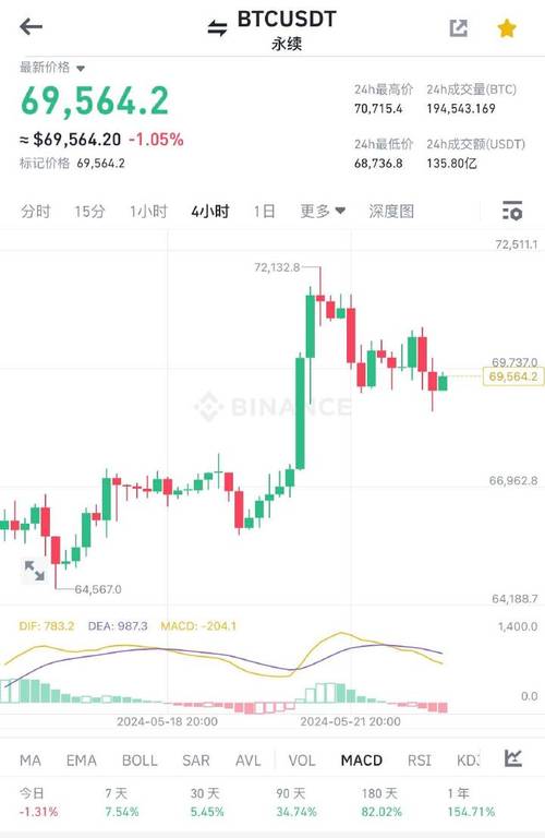 比特币美元行情:掌握实时走势与价格预测