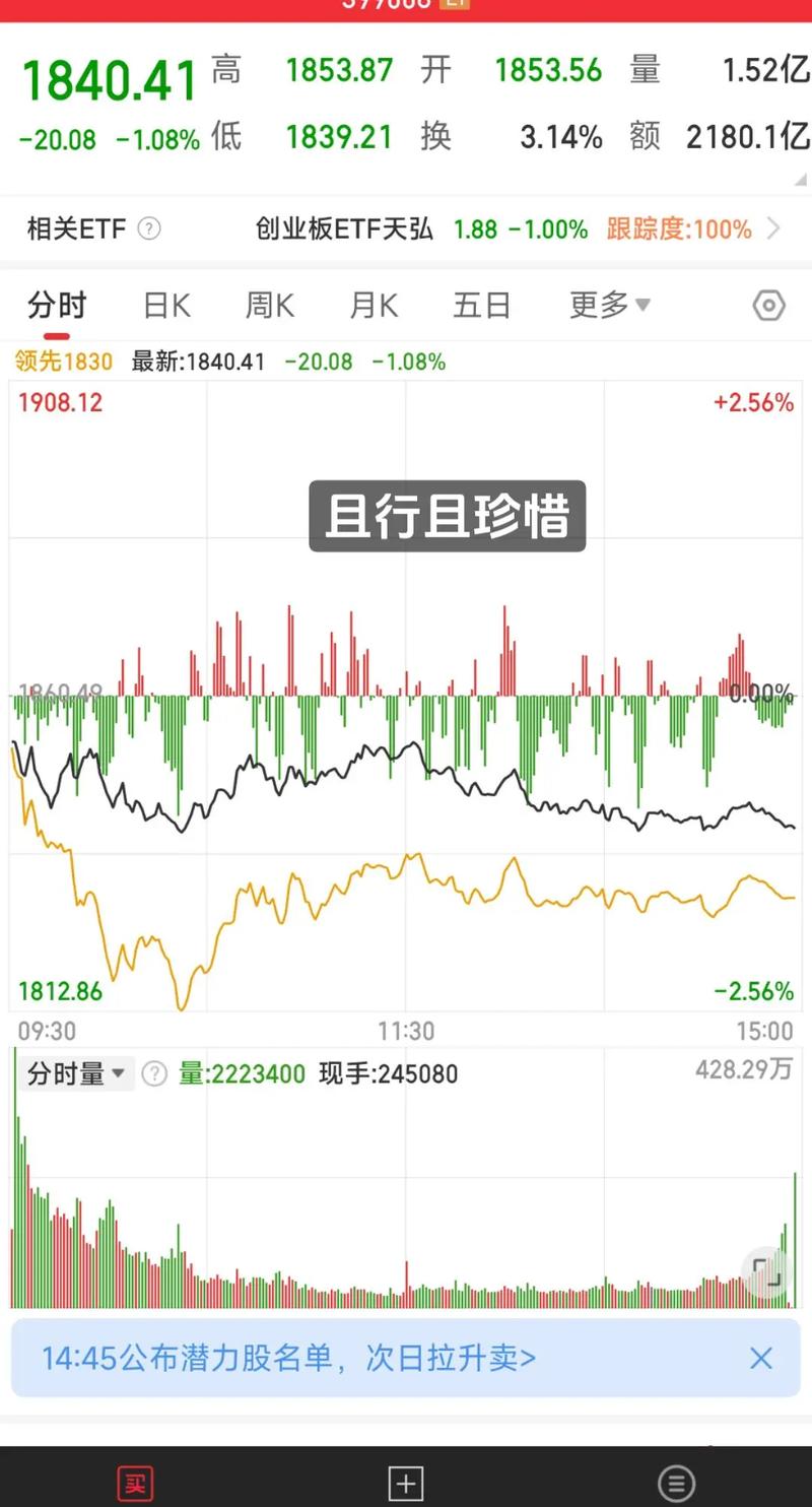 美股市实时行情在线：掌握投资成功的关键