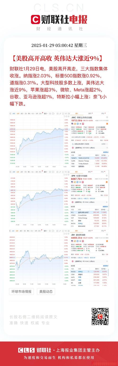 美股今日行情分析：科技股引领市场回暖，投资者信心逐步恢复