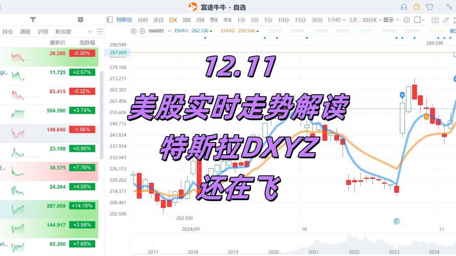 深入分析美股特斯拉股价走势与投资潜力