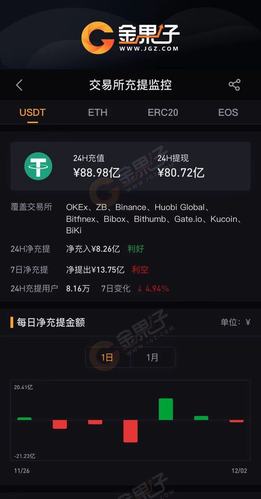 了解泰达币:加密货币的安全投资选择与未来展望