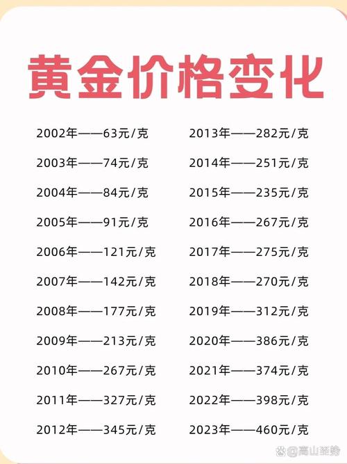 黄金价格走势图10年分析与投资策略