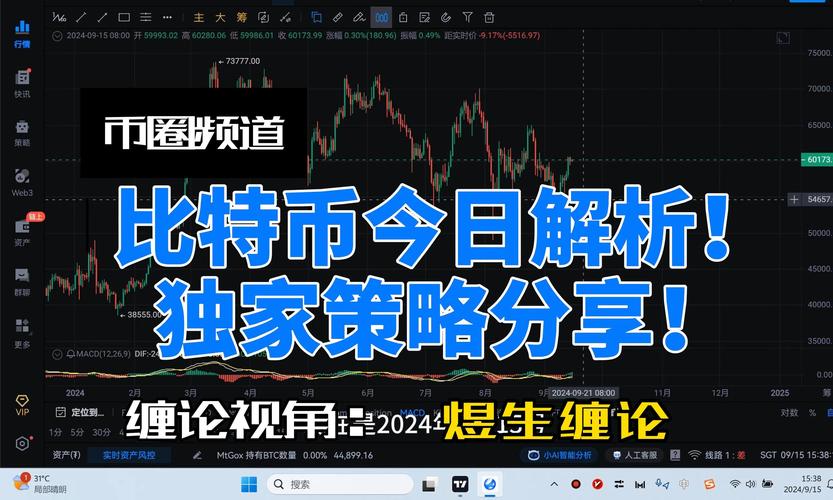 比特币BTC最新实情图分析与投资策略