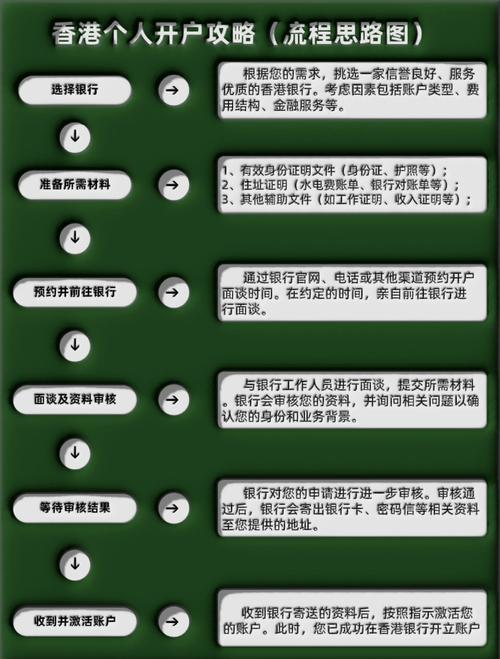 tg开户籍指南：申请流程与生活影响全解析