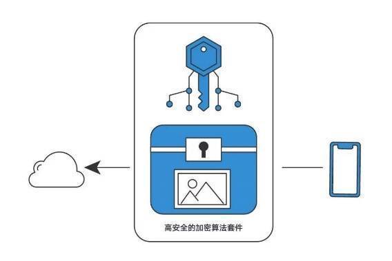 tg黑盒：实现高效数据分析与信息安全的多功能工具