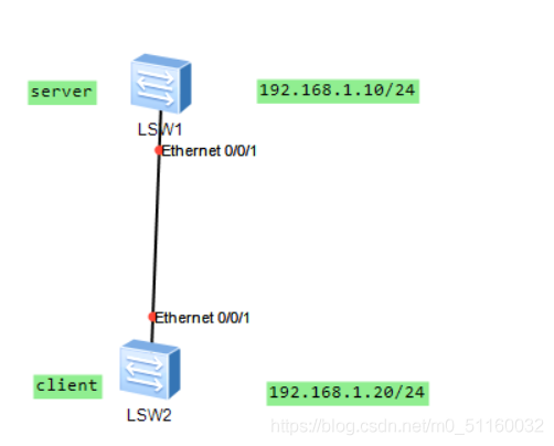 telnetapp怎么使用,telnetclient怎么用