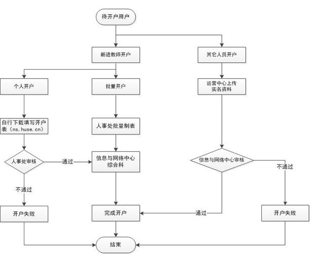 开户教程网站,开户教程网站大全