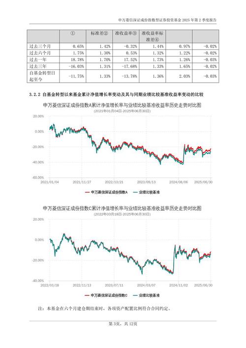 深证指数,深证指数基金