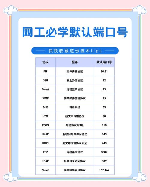 telnet是什么端口,telnet对应的端口号