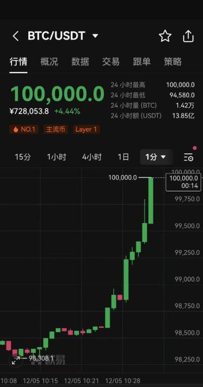 比特元BTY今日行情,比特以bte币今日行情