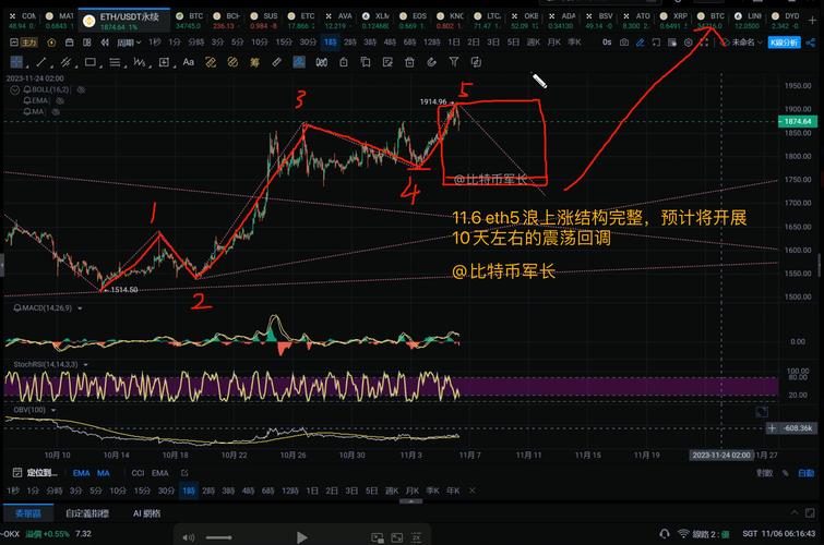 这两天以太坊为什么涨,以太坊涨幅为什么那么大