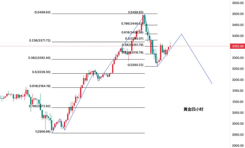 黄金走势分析最新信息,黄金走势分析最新信息实时行情