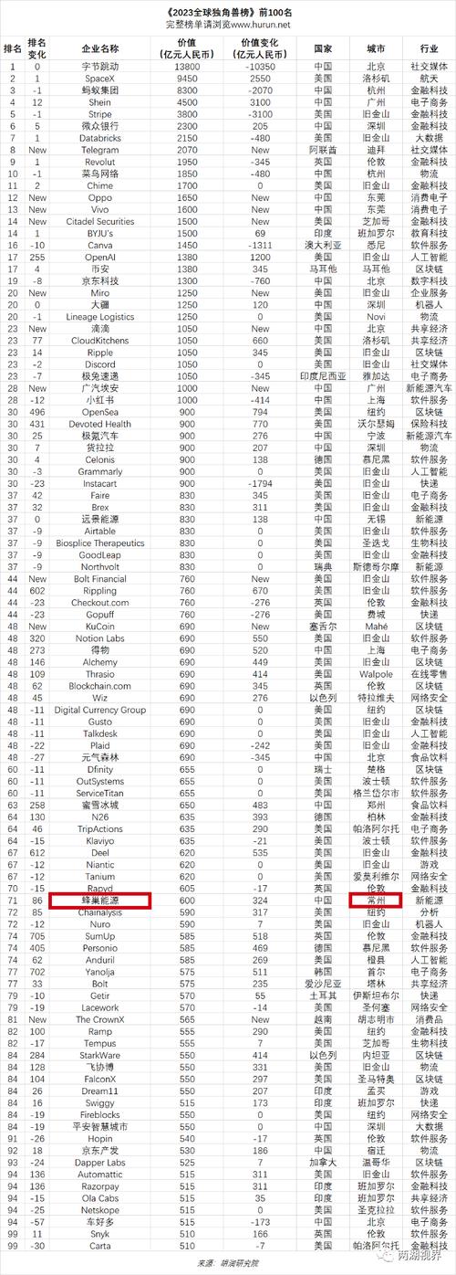 虚拟币全球100排名,虚拟币全球100排名价格