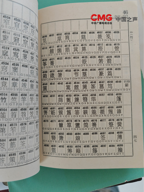 电报汉字编码,汉字电报码是数字信号吗