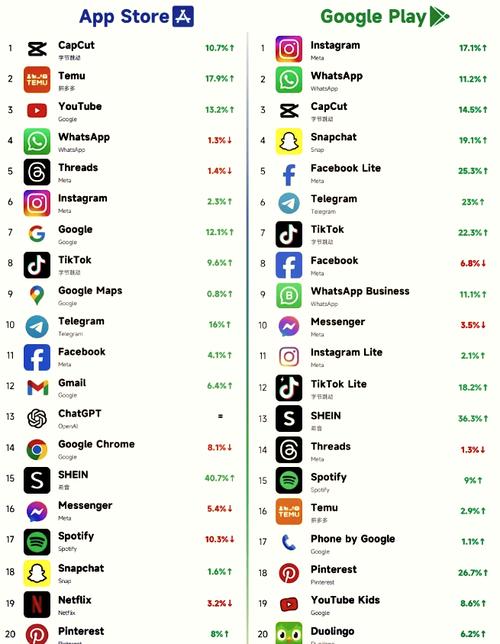 telegram苹果下载apk,telegeram苹果安装包下载