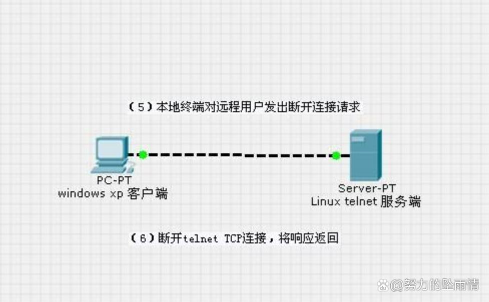 telnet客户端下载官网,telnet客户端在哪里打开