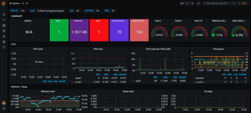 telegraf优势,telegraf exporter