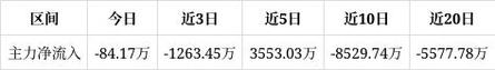东方集团称无法归还6.29亿的简单介绍