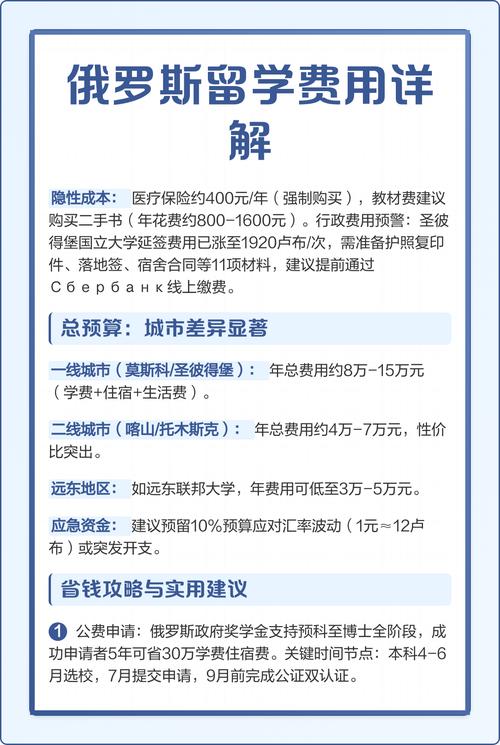 俄罗斯留学一年费用,俄罗斯医学留学一年费用