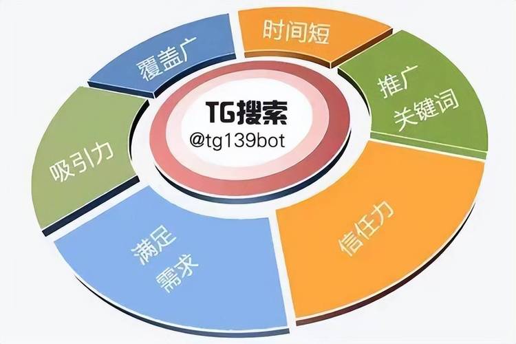 tg下载最新版,tg下载时说所在地区不支持