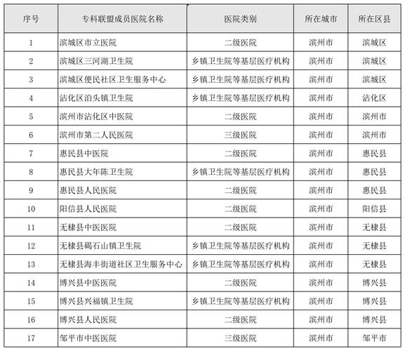 医院分级诊疗是什么意思,医院分级诊疗的目的和意义