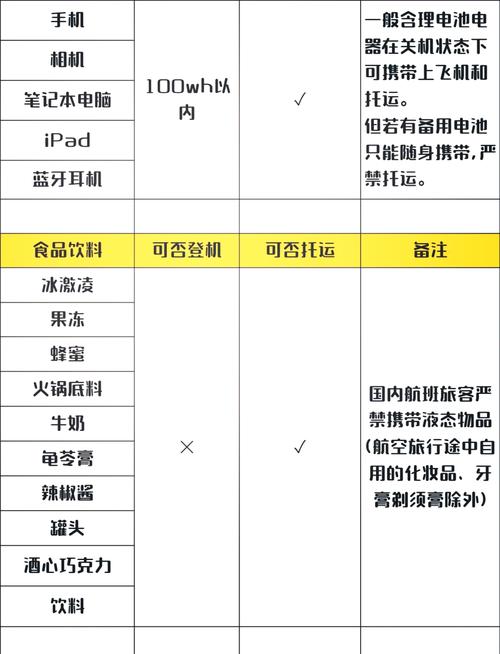 75%酒精凝胶可以托运吗,75%酒精消毒凝胶能带上飞机吗