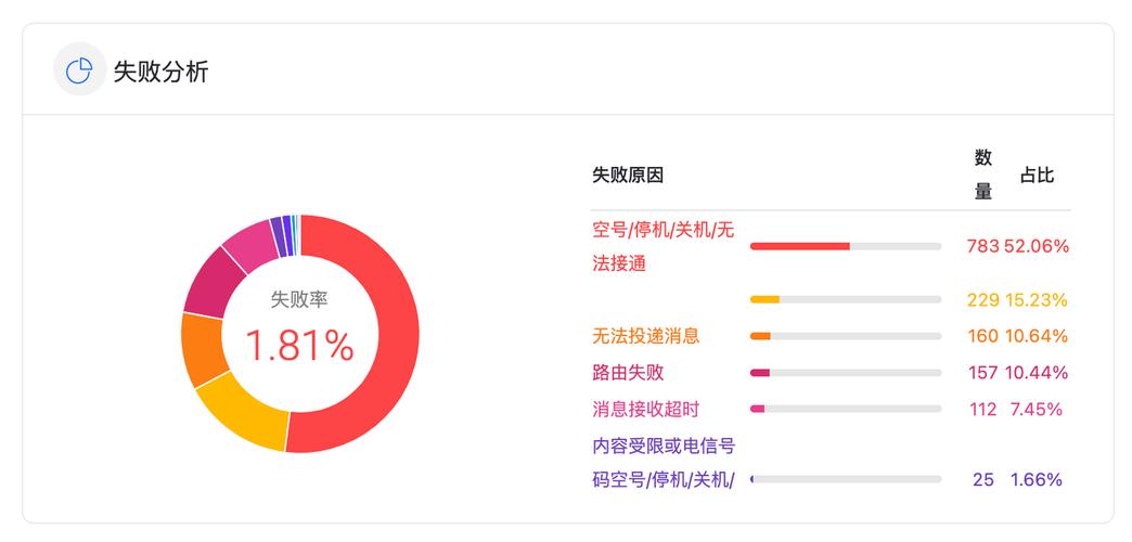 登录飞机收不到验证码,飞机收不到验证码是什么原因