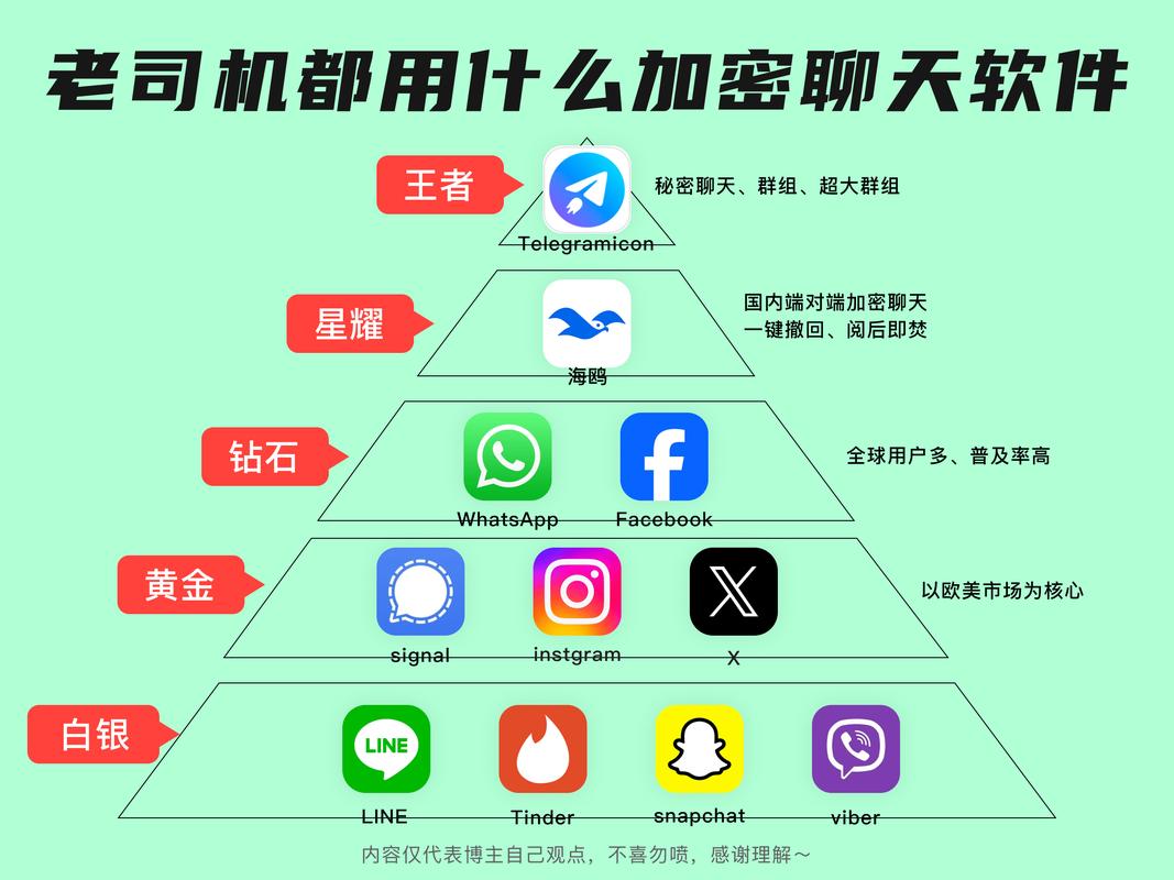 包含国内telegram能用吗的词条
