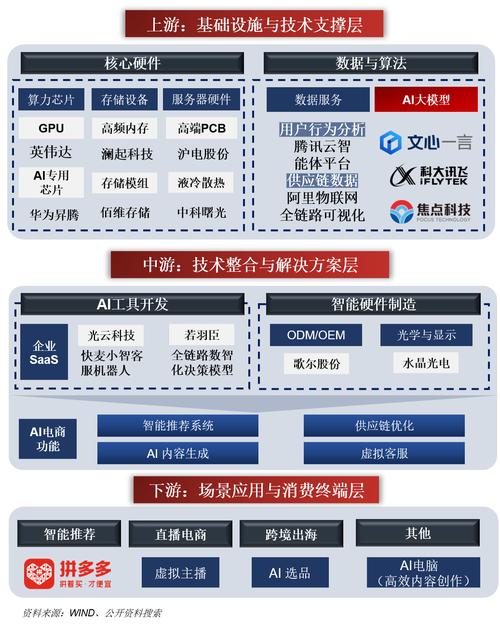 关于揭秘美如何塑造AI作战产业链的信息