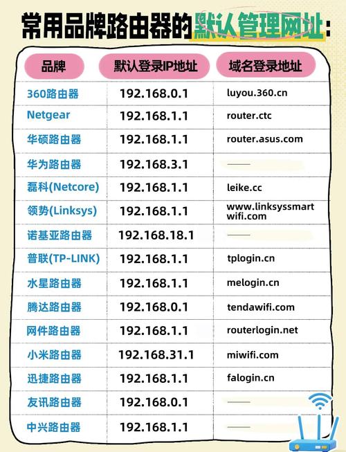 包含telnet工具官网入口的词条