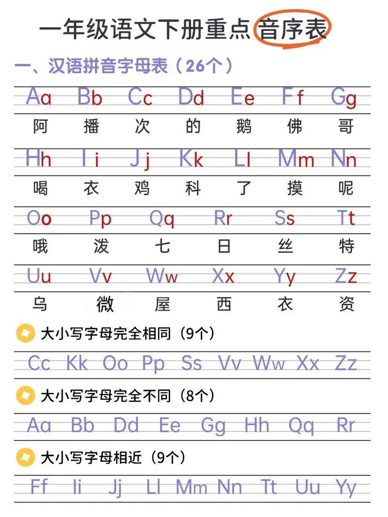 什么是音序和音节,什么是音序和音节查字法