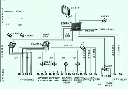 电报的通信原理,电报的通信原理图